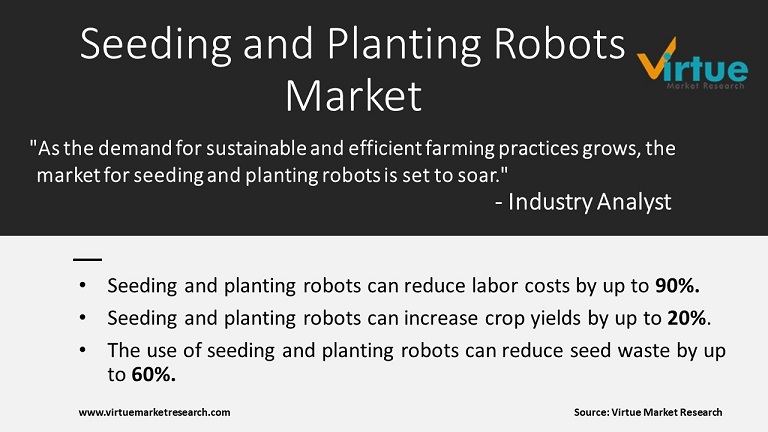 Seeding and Planting Robots Market